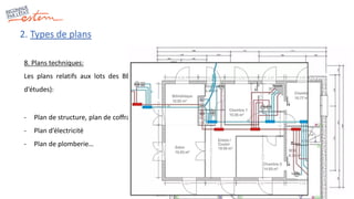 2. Types de plans
8. Plans techniques:
Les plans relatifs aux lots des BET (Bureaux
d’études):
- Plan de structure, plan de coffrage
- Plan d’électricité
- Plan de plomberie…
 