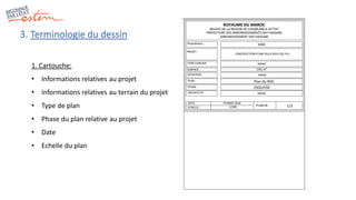 1. Cartouche:
• Informations relatives au projet
• Informations relatives au terrain du projet
• Type de plan
• Phase du plan relative au projet
• Date
• Echelle du plan
3. Terminologie du dessin
ESQUISSE
1/3
Plan du RDC
 