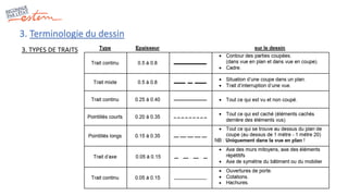3. Terminologie du dessin
3. TYPES DE TRAITS
 