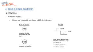 3. Terminologie du dessin
4. COTATIONS
- Cotes de niveau:
- Niveau par rapport à un niveau ±0.00 de référence
Plan de niveau Coupe
±0.00
+12.50
 