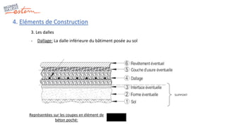 4. Eléments de Construction
3. Les dalles
- Dallage: La dalle inférieure du bâtiment posée au sol
SUPPORT
Représentées sur les coupes en élément de
béton poché:
 