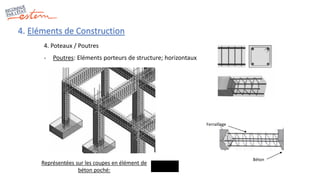 4. Eléments de Construction
4. Poteaux / Poutres
- Poutres: Eléments porteurs de structure; horizontaux
Béton
Ferraillage
Représentées sur les coupes en élément de
béton poché:
 