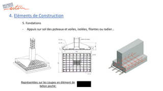 4. Eléments de Construction
5. Fondations
- Appuis sur sol des poteaux et voiles, isolées, filantes ou radier…
Représentées sur les coupes en élément de
béton poché:
 