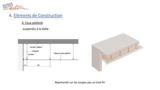 4. Eléments de Construction
6. Faux plafond:
suspendu à la dalle
Représenté sur les coupes pas un trait fin
 