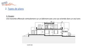 2. Types de plans
2. Coupes:
Une tranchée effectuée verticalement sur un bâtiment avec une vue orientée dans un seul sens
 