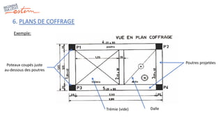 6. PLANS DE COFFRAGE
Exemple:
Poteaux coupés juste
au-dessous des poutres
Poutres projetées
Dalle
Trémie (vide)
 