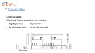 2. Types de plans
6. Plans de façades:
Elévation de façades. Vue extérieure du bâtiment
- Façade principale - Façade arriè...
