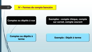 23 IV – Formes de compte bancaire
Comptes ou dépôts à vue
Comptes ou dépôts à
terme
Exemples : compte chèque, compte
sur carnet, compte courant
Exemple : Dépôt à terme
 