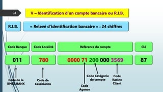 24 V – Identification d’un compte bancaire ou R.I.B.
R.I.B. « Relevé d’identification bancaire » : 24 chiffres
Code Banque Code Localité Référence du compte Clé
011 780 0000 71 200 000 3569 87
Code de la
BMCE BANK
Code de
Casablanca
Code
Agence
Code Catégorie
de compte
Code
Racine
Client
 