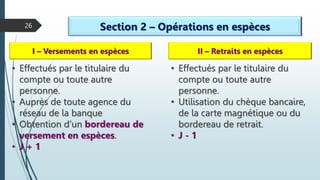 26 Section 2 – Opérations en espèces
I – Versements en espèces II – Retraits en espèces
• Effectués par le titulaire du
compte ou toute autre
personne.
• Auprès de toute agence du
réseau de la banque
• Obtention d’un bordereau de
versement en espèces.
• J + 1
• Effectués par le titulaire du
compte ou toute autre
personne.
• Utilisation du chèque bancaire,
de la carte magnétique ou du
bordereau de retrait.
• J - 1
 