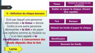 28
II – Définition du chèque bancaire
Écrit par lequel une personne
dénommée « le tireur » donne
l’ordre à une autre personne
dénommée « le tiré » de payer
une certaine somme au titulaire ou
à un tiers appelé « le
bénéficiaire » à concurrence des
fonds déposés chez le tiré.
3 parties
Tireur
Établir et signer le chèque. Devant
être capable.
Tiré
Détenir les fonds et payer le chèque.
Bénéficiaire
Recevoir les fonds.
Titulaire du compte ou son
mandataire
Banque
 