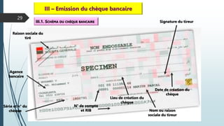 29
III – Emission du chèque bancaire
Raison sociale du
tiré
Agence
bancaire
Nom ou raison
sociale du tireur
N° de compte
et RIB
Série et n° du
chèque
Date de création du
chèque
Lieu de création du
chèque
Signature du tireur
III.1. SCHÉMA DU CHÈQUE BANCAIRE
 