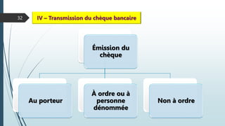 32 IV – Transmission du chèque bancaire
Émission du
chèque
Au porteur
À ordre ou à
personne
dénommée
Non à ordre
 