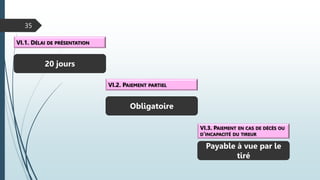 35
VI.1. DÉLAI DE PRÉSENTATION
20 jours
VI.2. PAIEMENT PARTIEL
Obligatoire
VI.3. PAIEMENT EN CAS DE DÉCÈS OU
D’INCAPACITÉ DU TIREUR
Payable à vue par le
tiré
 