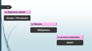 42
I.3. MODALITÉS DU VIREMENT
Simple / Permanent
I.4. PROVISION
Obligatoire
I.4. AU NIVEAU INTERNATIONAL
SWIFT
 