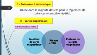 43
II – Prélèvement automatique
Utilisé dans la majorité des cas pour le règlement de
créances à caractère répétitif.
III – Cartes magnétiques
II.2. ORGANISATION DU SYSTÈME
Emetteur
de carte
magnétique
Réseau
affilié
Porteurs de
la carte
magnétique
 