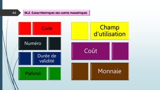 44 III.2. CARACTÉRISTIQUES DES CARTES MAGNÉTIQUES
Code
Numéro
Durée de
validité
Plafond
Champ
d’utilisation
Coût
Monnaie
 