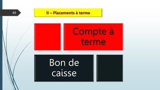 49 II – Placements à terme
Compte à
terme
Bon de
caisse
 