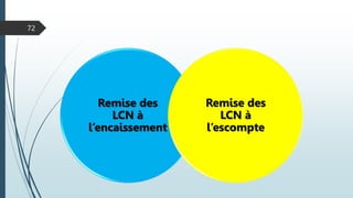 72
Remise des
LCN à
l’encaissement
Remise des
LCN à
l’escompte
 