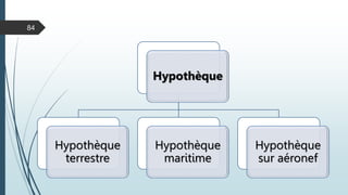 84
Hypothèque
Hypothèque
terrestre
Hypothèque
maritime
Hypothèque
sur aéronef
 