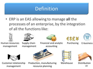 Definition
• ERP is an EAS allowing to manage all the
processes of an enterprise, by the integration
of all the functions like:
19
Human resources
management
Financial and analytic
accounting
Customer relationship
management
Purchasing
Warehouse Distribution
Production, manufacturing
resource planning
E-business
Supply chain
management
 