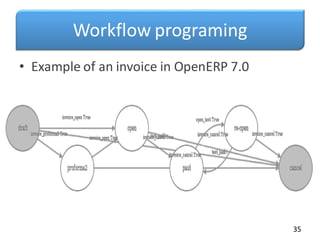 Workflow programing
• Example of an invoice in OpenERP 7.0
35
 