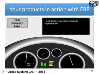 Your products in action with ERP
44
7’ – Jonac Systems Inc. – 2011
 