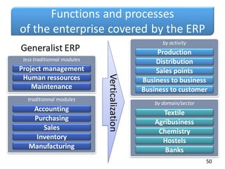 Generalist ERP
Functions and processes
of the enterprise covered by the ERP
50
traditionnal modules
Accounting
Purchasing
Sales
Inventory
Manufacturing
less traditionnal modules
Project management
Human ressources
Maintenance
by domain/sector
Textile
Chemistry
Hostels
Agribusiness
Banks
by activity
Production
Distribution
Sales points
Business to business
Business to customer
Verticalization
 