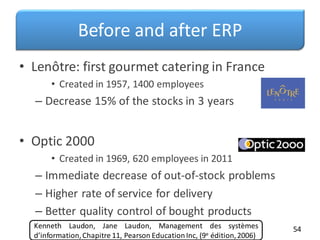 Before and after ERP
• Lenôtre: first gourmet catering in France
• Created in 1957, 1400 employees
– Decrease 15% of the stocks in 3 years
• Optic 2000
• Created in 1969, 620 employees in 2011
– Immediate decrease of out-of-stock problems
– Higher rate of service for delivery
– Better quality control of bought products
54
Kenneth Laudon, Jane Laudon, Management des systèmes
d’information,Chapitre 11, Pearson EducationInc, (9e édition,2006)
 