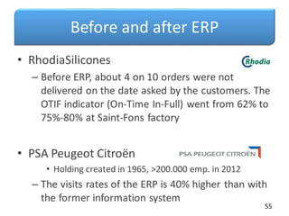 Before and after ERP
• RhodiaSilicones
– Before ERP, about 4 on 10 orders were not
delivered on the date asked by the customers. The
OTIF indicator (On-Time In-Full) went from 62% to
75%-80% at Saint-Fons factory
• PSA Peugeot Citroën
• Holding created in 1965, >200.000 emp. in 2012
– The visits rates of the ERP is 40% higher than with
the former information system
55
 