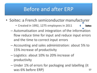 Before and after ERP
• Soitec: a French semiconductor manufacturer
• Created in 1992, 1275 employees in 2011
– Automatisation and integration of the information
flow reduce time for input and reduce input errors
and the time to correct input errors
– Accounting and sales administration: about 5% to
15% increase of productivity
– Logistics: about 10% to 20% increase of
productivity
– Under 1% of errors for packaging and labelling (it
was 6% before ERP) 57
 