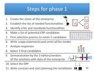 Steps for phase 1
1. Create the vision of the enterprise
2. Establish the list of needed functionalities
3. Identify critic and standards functionalities
4. Make a list of potential ERP candidates
5. First selection process to retain 5 candidates
6. Write scope statementsand send call for tender
7. Analyze responses
8. Select 3 final candidates
9. Demonstration by the 3 editors/vendors
of the solutions with data of the enterprise
10. Select the ERP
11. Write contract and start planning the installation 61
Final user
 