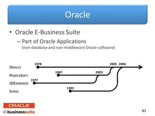 Oracle
• Oracle E-Business Suite
– Part of Oracle Applications
(non-database and non-middleware Oracle software)
83
SIEBEL
JDEDWARDS
PEOPLESOFT
1993
1977
2003
1987
ORACLE
2006
1978 2005
 