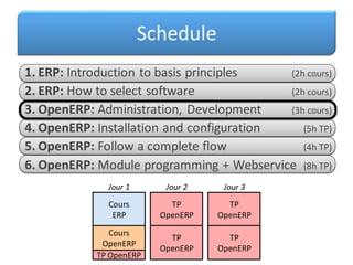 Schedule
1. ERP: Introduction to basis principles
2. ERP: How to select software
3. OpenERP: Administration, Development
4. OpenERP: Installation and configuration
5. OpenERP: Follow a complete flow
6. OpenERP: Module programming + Webservice
(2h cours)
(2h cours)
(3h cours)
(5h TP)
(4h TP)
(8h TP)
Jour 1 Jour 2 Jour 3
Cours
ERP
Cours
OpenERP
TP
OpenERP
TP
OpenERP
TP
OpenERP
TP
OpenERP
TP OpenERP
 