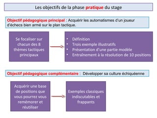 Les objectifs de la phase pratique du stage
Acquérir une base
de positions que
vous pourrez vous
remémorer et
réutiliser
Exemples classiques
indiscutables et
frappants
Se focaliser sur
chacun des 8
thèmes tactiques
principaux
• Définition
• Trois exemple illustratifs
• Présentation d’une partie modèle
• Entraînement à la résolution de 10 positions
Objectif pédagogique complémentaire : Développer sa culture échiquéenne
Objectif pédagogique principal : Acquérir les automatismes d’un joueur
d’échecs bien armé sur le plan tactique.
 