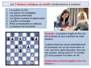Les 7 facteurs tactiques ou motifs combinatoires à analyser
1. La position du Roi
2. Les pièces non protégées
3. Les pièces enfermées
4. Les lignes ouvertes et alignements
5. La pièce surchargée
6. Pièce omniprésente en défense
7. La distance de fourchette
Exemple : La position fragile du Roi noir
est le facteur le plus important de cette
position.
4 pièces blanches visent ostensiblement
le monarque noir qui se trouve dans un
coin, ses trois cases bloquées, deux par
ses propres pièces (pion h7 et cavalier
g7) et le puissant Fou blanc en d5.
Voyez-vous comment gagner avec les
Blancs ?
 