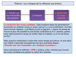 Théorie : Les 3 étapes de la réflexion aux échecs
La recherche des coups candidats. Cette troisième étape est généralement
la première en pratique, lorsqu’un joueur sait qu’il y a une combinaison. Une fois
lue la formule magique « Les Blancs jouent et gagnent », chacun se presse de
trouver le plus vite possible la suite forcée conduisant au K.O. adverse, parfois
sans même prendre le temps de vérifier l’état du matériel, ou si l’on est échec
au Roi !
Mais quand la combinaison s’avère être moins simple que prévue, on aura alors
tout intérêt à reprendre tranquillement les deux premières étapes :
«Prendre une vue d’ensemble » et « Analyser la position ».
Nous préconisons la méthode « EPM » (échecs, prise, menace) pour trouver
les coups candidats puis passer au calcul des variantes.
1. Prendre une
vue d’ensemble
de la position
1. Prendre une
vue d’ensemble
de la position
2. Analyser2. Analyser
3. Rechercher
les coups
candidats
3. Rechercher
les coups
candidats
 