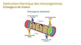 Destruction thermique des microorganismes
Echangeurs de chaleur
50
Echangeurs tubulaires
 