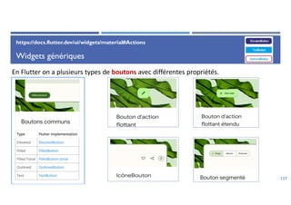 Widgets génériques
127
En Flutter on a plusieurs types de boutons avec différentes propriétés.
https://docs.flutter.dev/ui/widgets/material#Actions
 