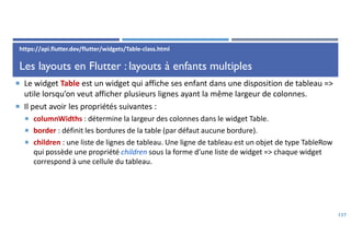 Les layouts en Flutter : layouts à enfants multiples
 Le widget Table est un widget qui affiche ses enfant dans une disposition de tableau =>
utile lorsqu’on veut afficher plusieurs lignes ayant la même largeur de colonnes.
 Il peut avoir les propriétés suivantes :
 columnWidths : détermine la largeur des colonnes dans le widget Table.
 border : définit les bordures de la table (par défaut aucune bordure).
 children : une liste de lignes de tableau. Une ligne de tableau est un objet de type TableRow
qui possède une propriété children sous la forme d’une liste de widget => chaque widget
correspond à une cellule du tableau.
137
https://api.flutter.dev/flutter/widgets/Table-class.html
 