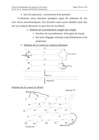 Cours d’exploitation des mines à ciel ouvert Page 124 sur 254 
Par Pr. Dr. Ir. Kamulete MUDIANGA Nsensu Pierre 
· Les tirs spéciaux : creusement d’un puisard 
Ci-dessous nous donnons quelques types de schémas de tirs 
avec leurs caractéristiques. Ces derniers sont aussi valables pour des 
tirs au cordeau détonant et pour les tirs au Nonel 
a. Schéma de raccordement rangée par rangée 
 Faciliter de raccordement. D’où gain de temps 
 En butte dégagée entraîne trop d’étalement et de 
projection 
· Schéma de tir usuel au cordeau détonant 
Schéma de tir usuel au Nonel 
 