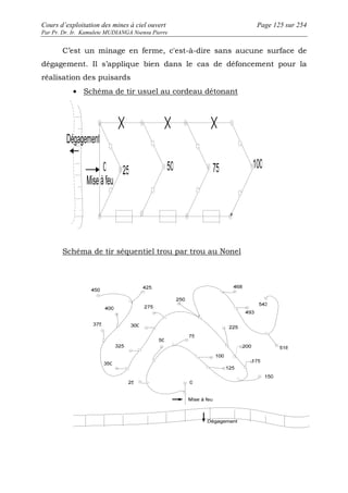 Cours d’exploitation des mines à ciel ouvert Page 125 sur 254 
Par Pr. Dr. Ir. Kamulete MUDIANGA Nsensu Pierre 
C’est un minage en ferme, c'est-à-dire sans aucune surface de 
dégagement. Il s’applique bien dans le cas de défoncement pour la 
réalisation des puisards 
· Schéma de tir usuel au cordeau détonant 
Schéma de tir séquentiel trou par trou au Nonel 
 
