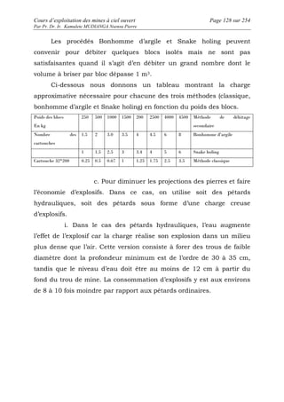 Cours d’exploitation des mines à ciel ouvert Page 128 sur 254 
Par Pr. Dr. Ir. Kamulete MUDIANGA Nsensu Pierre 
Les procédés Bonhomme d’argile et Snake holing peuvent 
convenir pour débiter quelques blocs isolés mais ne sont pas 
satisfaisantes quand il s’agit d’en débiter un grand nombre dont le 
volume à briser par bloc dépasse 1 m3. 
Ci-dessous nous donnons un tableau montrant la charge 
approximative nécessaire pour chacune des trois méthodes (classique, 
bonhomme d’argile et Snake holing) en fonction du poids des blocs. 
Poids des blocs 
En kg 
250 500 1000 1500 200 2500 4000 4500 Méthode de débitage 
secondaire 
Nombre des 
cartouches 
1.5 2 3.0 3.5 4 4.5 6 8 Bonhomme d’argile 
1 1.5 2.5 3 3.4 4 5 6 Snake holing 
Cartouche 32*200 0.25 0.5 0.67 1 1.25 1.75 2.5 3.5 Méthode classique 
c. Pour diminuer les projections des pierres et faire 
l’économie d’explosifs. Dans ce cas, on utilise soit des pétards 
hydrauliques, soit des pétards sous forme d’une charge creuse 
d’explosifs. 
i. Dans le cas des pétards hydrauliques, l’eau augmente 
l’effet de l’explosif car la charge réalise son explosion dans un milieu 
plus dense que l’air. Cette version consiste à forer des trous de faible 
diamètre dont la profondeur minimum est de l’ordre de 30 à 35 cm, 
tandis que le niveau d’eau doit être au moins de 12 cm à partir du 
fond du trou de mine. La consommation d’explosifs y est aux environs 
de 8 à 10 fois moindre par rapport aux pétards ordinaires. 
 