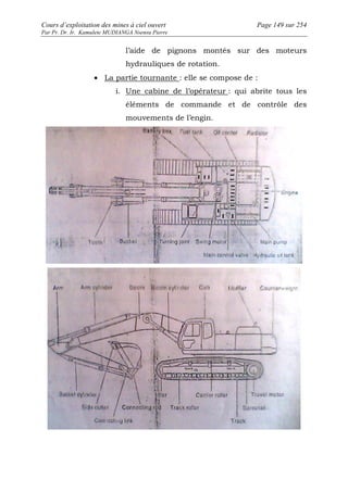Cours d’exploitation des mines à ciel ouvert Page 149 sur 254 
Par Pr. Dr. Ir. Kamulete MUDIANGA Nsensu Pierre 
l’aide de pignons montés sur des moteurs 
hydrauliques de rotation. 
· La partie tournante : elle se compose de : 
i. Une cabine de l’opérateur : qui abrite tous les 
éléments de commande et de contrôle des 
mouvements de l’engin. 
 