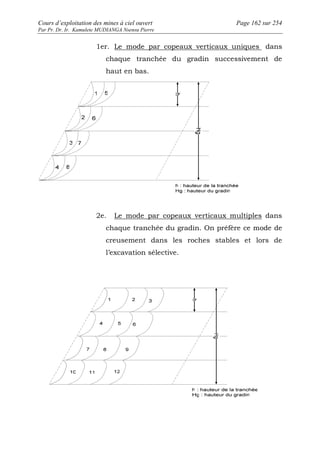 Cours d’exploitation des mines à ciel ouvert Page 162 sur 254 
Par Pr. Dr. Ir. Kamulete MUDIANGA Nsensu Pierre 
1er. Le mode par copeaux verticaux uniques dans 
chaque tranchée du gradin successivement de 
haut en bas. 
2e. Le mode par copeaux verticaux multiples dans 
chaque tranchée du gradin. On préfère ce mode de 
creusement dans les roches stables et lors de 
l’excavation sélective. 
 