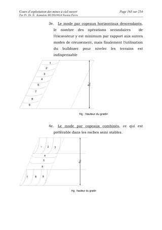 Cours d’exploitation des mines à ciel ouvert Page 163 sur 254 
Par Pr. Dr. Ir. Kamulete MUDIANGA Nsensu Pierre 
3e. Le mode par copeaux horizontaux descendants, 
le nombre des opérations secondaires de 
l’excavateur y est minimum par rapport aux autres 
modes de creusement, mais finalement l’utilisation 
du bulldozer pour niveler les terrains est 
indispensable 
4e. Le mode par copeaux combinés, ce qui est 
préférable dans les roches semi stables. 
Hg 
 