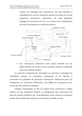 Cours d’exploitation des mines à ciel ouvert Page 210 sur 254 
Par Pr. Dr. Ir. Kamulete MUDIANGA Nsensu Pierre 
travail, au voisinage des excavateurs. Ils sont destinés à 
transporter les roches arrachées depuis les fronts de travail 
jusqu’aux convoyeurs collecteurs. Ils sont déplacés, 
allongés ou raccourcis au fur et à mesure de la progression 
du front d’excavation en direction prévue. 
Magasin de minerai 
Convoyeur principal 
Convoyeur collecteur 
Trémie de 
reception 
Chemin de fer 
Pont de transfert 
Chargeuse frontale 
Excavateurs 
Convoyeur de front 
Convoyeur d’élévation 
· Les convoyeurs collecteurs sont aussi installés sur les 
plates formes de travail où leur position demeure immobile 
pour une période longue. 
La courroie transporteuse principale ou convoyeur principal est 
considérée comme un convoyeur permanent. Il est destiné à 
concentrer les produits de plusieurs convoyeurs collecteurs pour les 
transporter au convoyeur d’élévation. Les différents convoyeurs sont 
réunis par des ponts de transfert. 
Lorsque l’excavation se fait au moyen d’un excavateur à godet 
unique ou une chargeuse frontale, le chargement des convoyeurs du 
front de travail s’effectue par l’intermédiaire d’une trémie de réception 
munie d’une grille fixe associée au concasseur mobile ou pas. 
 