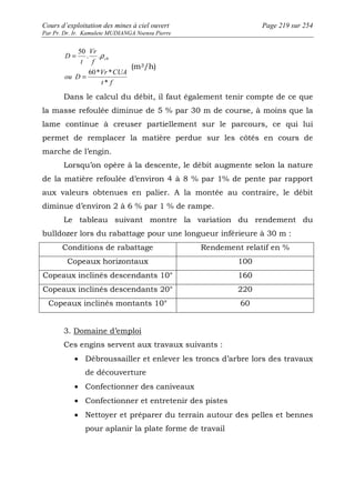 Cours d’exploitation des mines à ciel ouvert Page 219 sur 254 
Par Pr. Dr. Ir. Kamulete MUDIANGA Nsensu Pierre 
= r 
D ch 
60* * 
Vr CUA 
t f 
ou D 
Vr 
f 
t 
* 
. . 
50 
= 
(m3/h) 
Dans le calcul du débit, il faut également tenir compte de ce que 
la masse refoulée diminue de 5 % par 30 m de course, à moins que la 
lame continue à creuser partiellement sur le parcours, ce qui lui 
permet de remplacer la matière perdue sur les côtés en cours de 
marche de l’engin. 
Lorsqu’on opère à la descente, le débit augmente selon la nature 
de la matière refoulée d’environ 4 à 8 % par 1% de pente par rapport 
aux valeurs obtenues en palier. A la montée au contraire, le débit 
diminue d’environ 2 à 6 % par 1 % de rampe. 
Le tableau suivant montre la variation du rendement du 
bulldozer lors du rabattage pour une longueur inférieure à 30 m : 
Conditions de rabattage Rendement relatif en % 
Copeaux horizontaux 100 
Copeaux inclinés descendants 10° 160 
Copeaux inclinés descendants 20° 220 
Copeaux inclinés montants 10° 60 
3. Domaine d’emploi 
Ces engins servent aux travaux suivants : 
· Débroussailler et enlever les troncs d’arbre lors des travaux 
de découverture 
· Confectionner des caniveaux 
· Confectionner et entretenir des pistes 
· Nettoyer et préparer du terrain autour des pelles et bennes 
pour aplanir la plate forme de travail 
 