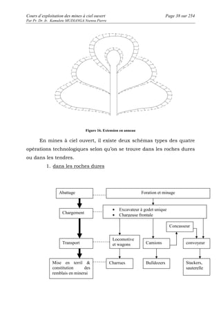 Cours d’exploitation des mines à ciel ouvert Page 38 sur 254 
Par Pr. Dr. Ir. Kamulete MUDIANGA Nsensu Pierre 
Figure 16. Extension en anneau 
En mines à ciel ouvert, il existe deux schémas types des quatre 
opérations technologiques selon qu’on se trouve dans les roches dures 
ou dans les tendres. 
1. dans les roches dures 
Abattage Foration et minage 
Locomotive 
et wagons Camions convoyeur 
Stackers, 
sauterelle 
Charrues Bulldozers 
Concasseur 
· Excavateur à godet unique 
· Chargeuse frontale 
Chargement 
Transport 
Mise en terril  
constitution des 
remblais en minerai 
 