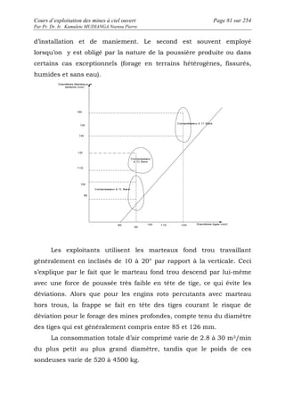 Cours d’exploitation des mines à ciel ouvert Page 81 sur 254 
Par Pr. Dr. Ir. Kamulete MUDIANGA Nsensu Pierre 
d’installation et de maniement. Le second est souvent employé 
lorsqu’on y est obligé par la nature de la poussière produite ou dans 
certains cas exceptionnels (forage en terrains hétérogènes, fissurés, 
humides et sans eau). 
Les exploitants utilisent les marteaux fond trou travaillant 
généralement en inclinés de 10 à 20° par rapport à la verticale. Ceci 
s’explique par le fait que le marteau fond trou descend par lui-même 
avec une force de poussée très faible en tête de tige, ce qui évite les 
déviations. Alors que pour les engins roto percutants avec marteau 
hors trous, la frappe se fait en tête des tiges courant le risque de 
déviation pour le forage des mines profondes, compte tenu du diamètre 
des tiges qui est généralement compris entre 85 et 126 mm. 
La consommation totale d’air comprimé varie de 2.8 à 30 m3/min 
du plus petit au plus grand diamètre, tandis que le poids de ces 
sondeuses varie de 520 à 4500 kg. 
 
